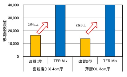 クラック貫通試験結果