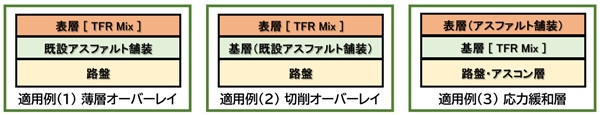 混合物TFR Mixの適用例